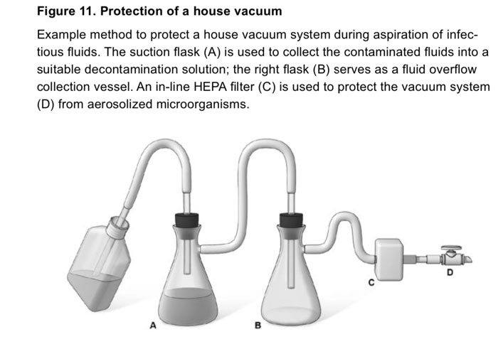 biosafety cabinet schematic