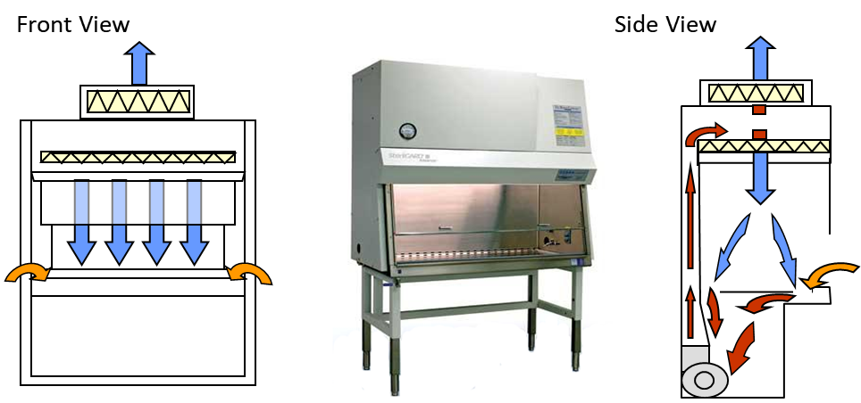 biosafety cabinet schematic