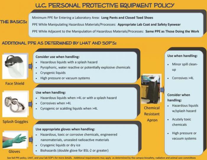 UC Personal Protective Equipment Policy