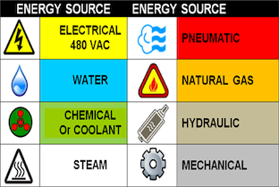 Energy Rates