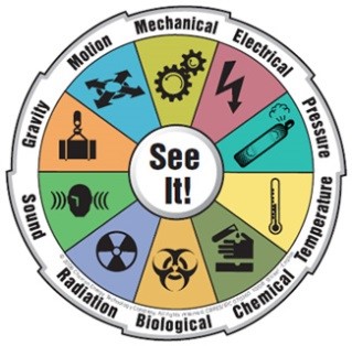 job hazard analysis infographic